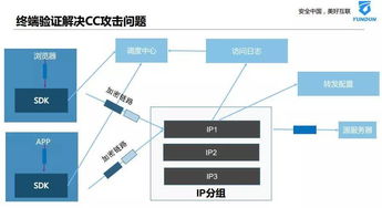 活动回顾 9.27上海游戏互联网网络安全创新沙龙——聚焦互联网游戏服务安全