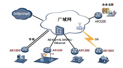 华为AR1220W-S企业级路由器 全能网络中枢，深圳市创界科技专业供应