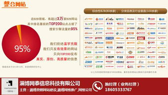 淄博网泰科技 以经验与高清视觉，驱动企业网络营销新增长